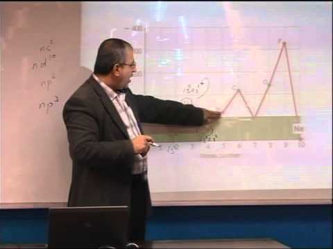 Lecture 19: Periodic Properties  of the Elements (4)