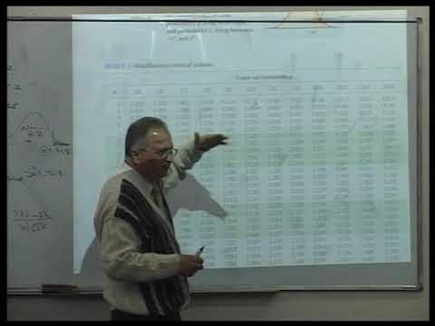 Lecture 18: Ch 9: Fundamentals of Hypothesis Testing  9.4 Z Test of Hypothesis for the Proportion